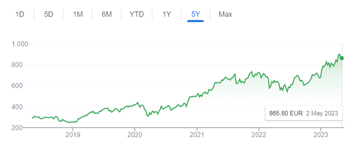 Snímek obrazovky 2023-05-05 v 20.29.52